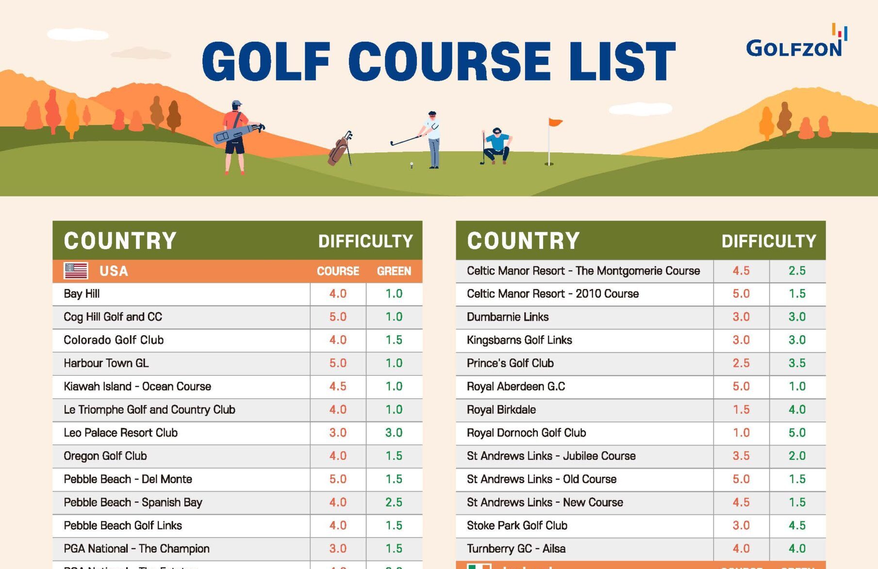 course list ver.2-1